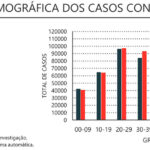 Sul Informação - Covid-19: Algarve tem mais 381 casos em dia sem novos óbitos na região