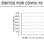 Sul Informação - DGS reporta mais um óbito e 106 casos de Covid-19 no Algarve