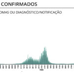 Sul Informação - Covid-19: Algarve acima do milhar de novos casos, internamentos em UCI desceram