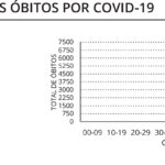 Sul Informação - Covid-19: Algarve regista mais um óbito e 870 infeções, casos ativos continuam a descer a nível nacional