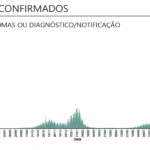 Sul Informação - Covid-19: Algarve tem mais 2 óbitos e 680 infeções, incidência e R(t) continuam a descer no país