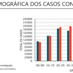 Sul Informação - Covid-19: Algarve e país com recorde de casos, mas internamentos voltam a descer