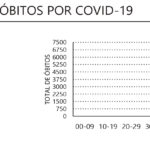 Sul Informação - Covid-19: Algarve e país com recorde de casos, mas internamentos voltam a descer