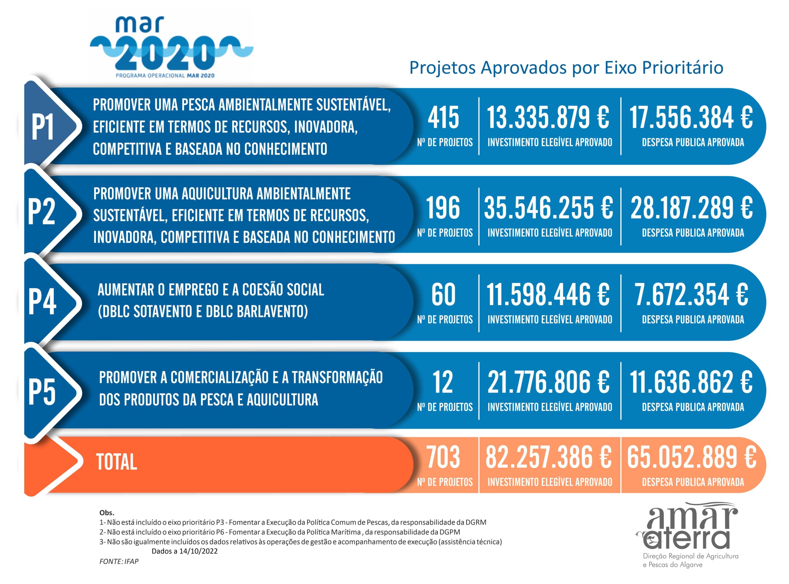 Sul Informação