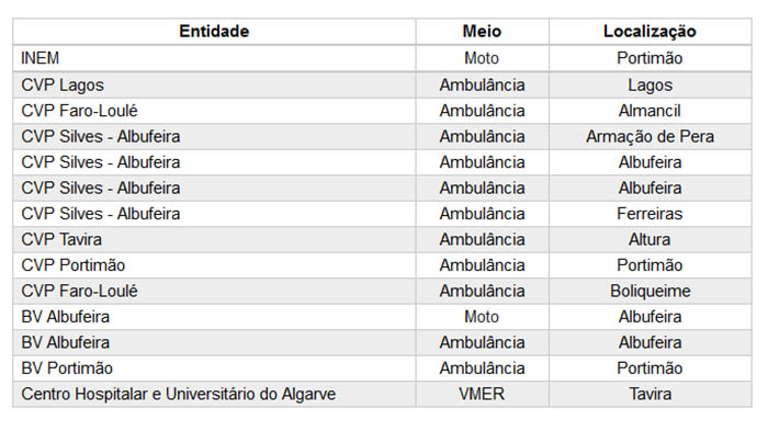 Sul Informação
