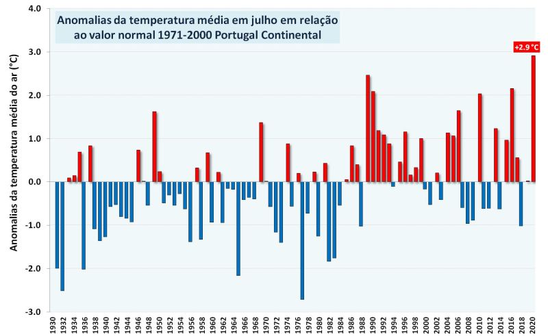 Sul Informação