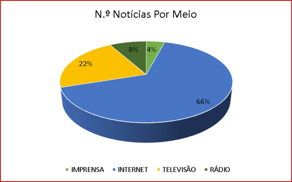Sul Informação