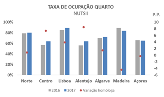 Sul Informação