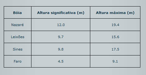 Sul Informação
