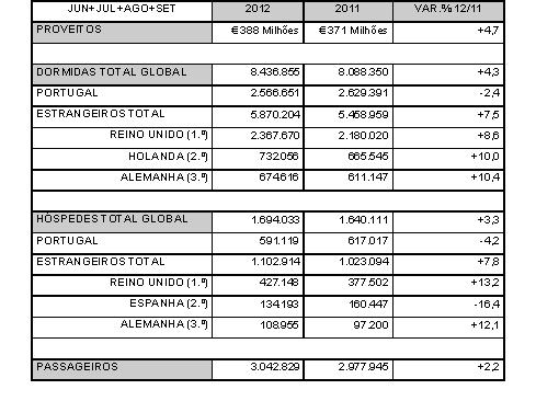 quadro Sul Informação