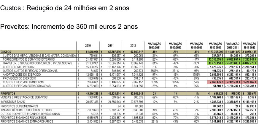 Sul Informação