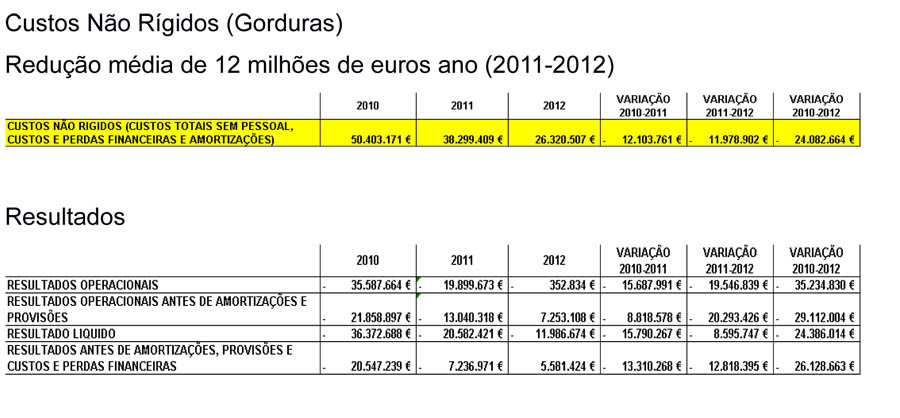 Sul Informação