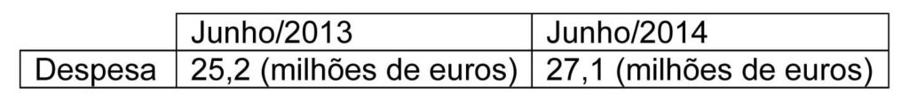 O que me contas Portimão