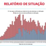 Sul Informação - Covid-19: Algarve volta a não ter casos novos, mas no Alentejo há mais 1