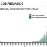 Sul Informação - Covid-19: Algarve volta a não ter óbitos, novos casos no país com mínimo de meses