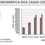 Sul Informação - Covid-19: Algarve volta a não ter óbitos, novos casos no país com mínimo de meses
