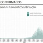 Sul Informação - Algarve e o país têm menos novos casos em dia com um óbito a nível nacional