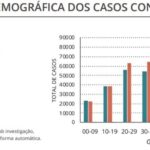 Sul Informação - Algarve e o país têm menos novos casos em dia com um óbito a nível nacional