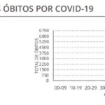 Sul Informação - Algarve e o país têm menos novos casos em dia com um óbito a nível nacional