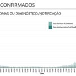 Sul Informação - Alentejo com mais 14 óbitos e 486 novos casos de Covid-19