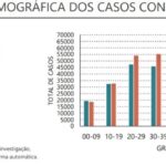 Sul Informação - Alentejo com mais 14 óbitos e 486 novos casos de Covid-19