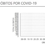 Sul Informação - Alentejo com mais 14 óbitos e 486 novos casos de Covid-19