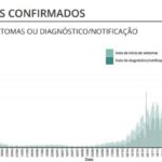 Sul Informação - Covid-19: Algarve tem mais 35 casos