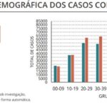 Sul Informação - Covid-19: Algarve tem mais 35 casos