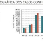 Sul Informação - Covid-19: Algarve com 81 novos casos, total nacional passa os 7 mil devido a acerto