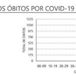 Sul Informação - Covid-19: Algarve com 81 novos casos, total nacional passa os 7 mil devido a acerto