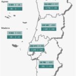 Sul Informação - Covid-19: Algarve tem mais 147 casos e 6 óbitos, há mais 14.317 recuperados em todo o país
