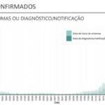 Sul Informação - Covid-19: Algarve tem mais 147 casos e 6 óbitos, há mais 14.317 recuperados em todo o país