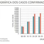 Sul Informação - Covid-19: Algarve tem mais 147 casos e 6 óbitos, há mais 14.317 recuperados em todo o país