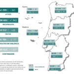 Sul Informação - Alentejo sem novos óbitos regista mais 26 casos de Covid-19