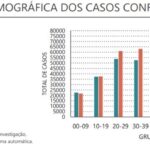 Sul Informação - Alentejo sem novos óbitos regista mais 26 casos de Covid-19