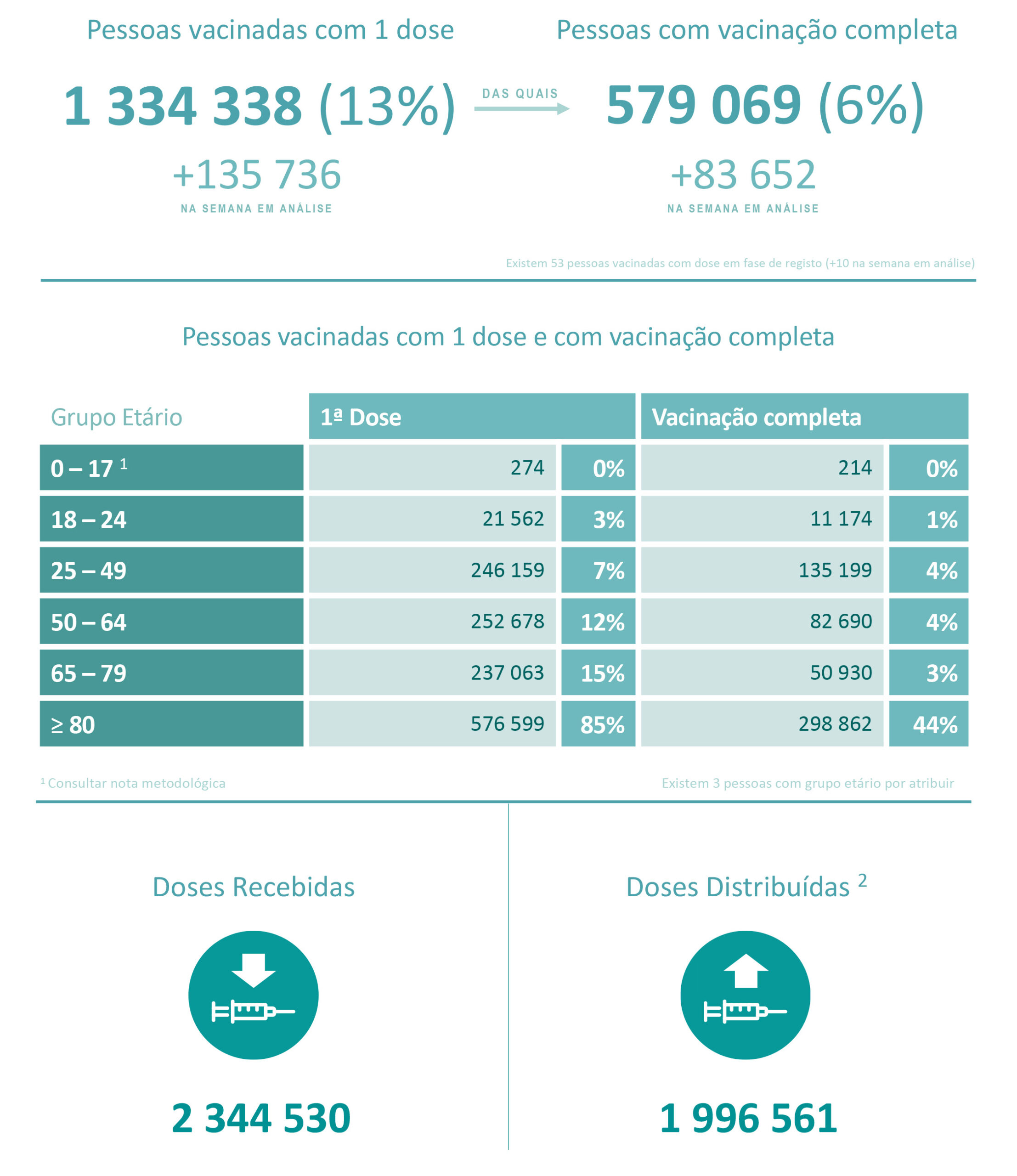 Sul Informação