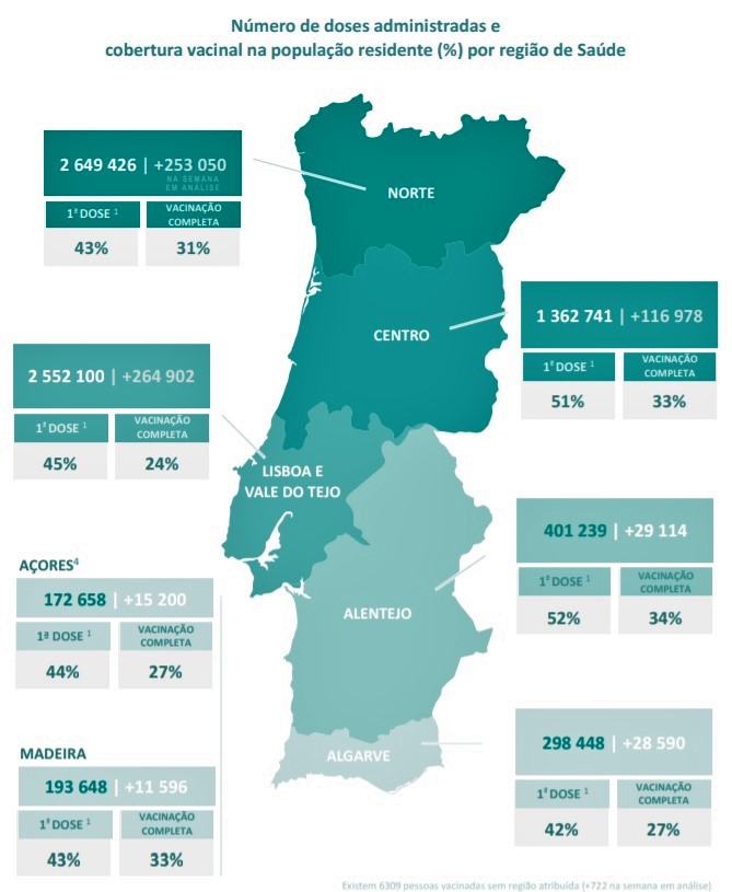 Sul Informação