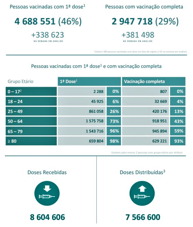 Sul Informação