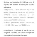 Sul Informação - Covid-19: Já não há concelhos no Algarve em risco elevado