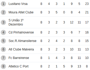 Sul Informação