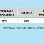 Sul Informação - Covid-19: Algarve tem 284 casos, Alentejo 140, há 16.934 em todo o país