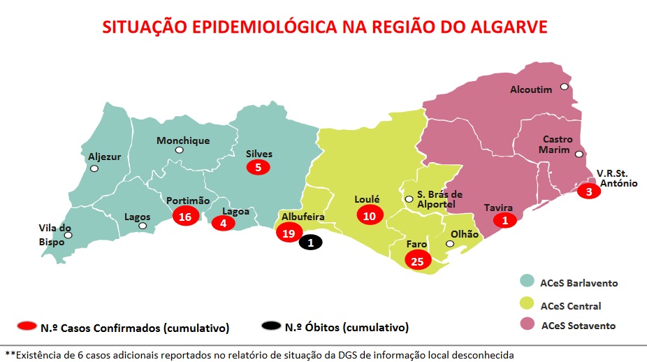 Sul Informação - Covid-19: Casos aumentam em Faro, Portimão, Albufeira, Loulé e Silves