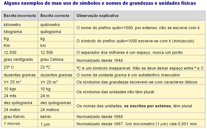 Sul Informação
