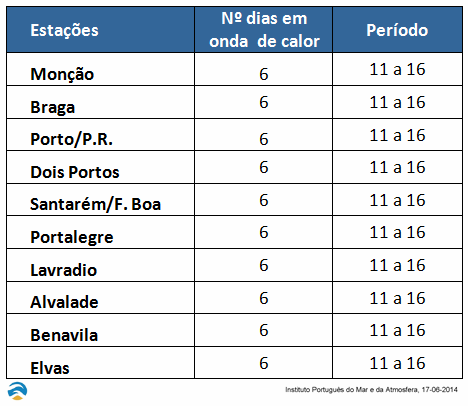 Sul Informação
