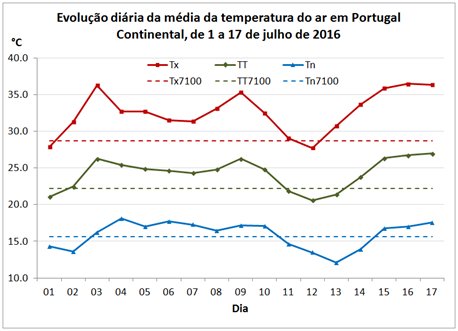 tempo-quente-072016