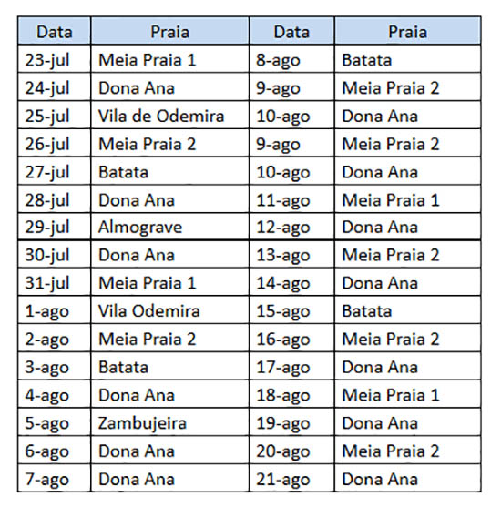 unidade móvel HSGL nas praias