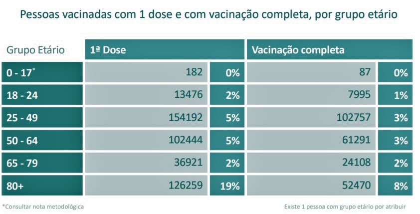 Sul Informação