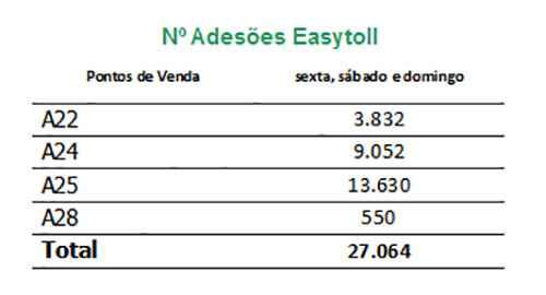 vends easytoll