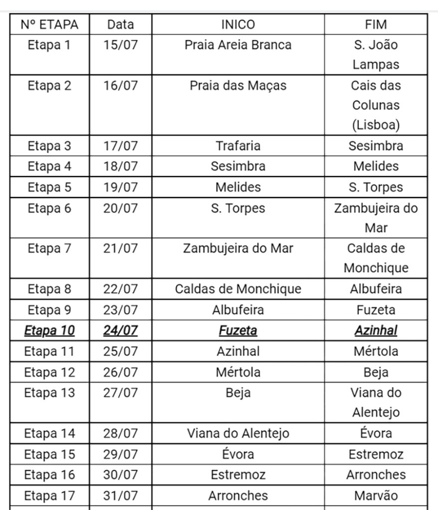 Sul Informação