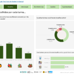 Sul Informação - Projeto “Heróis da Fruta” aumenta lanches escolares mais nutritivos em 24,7% no Algarve